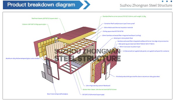 Container store manufacturer