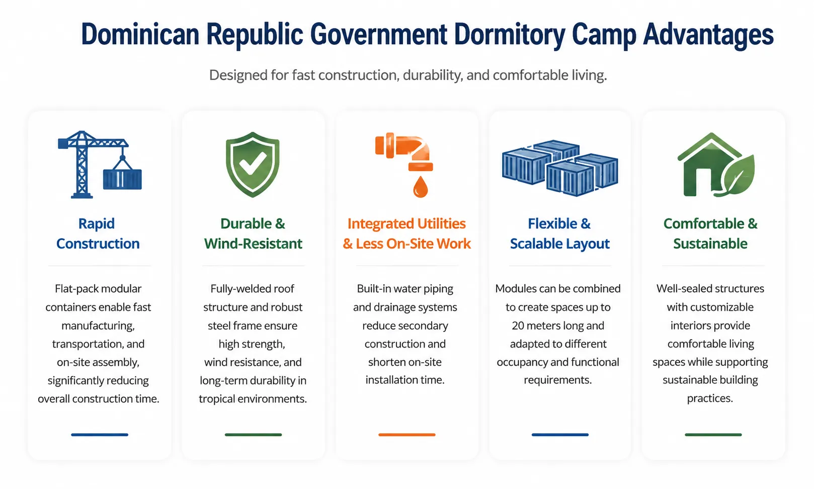 Inforgraph on Flat Pack Container House Projects in Dominican Republic