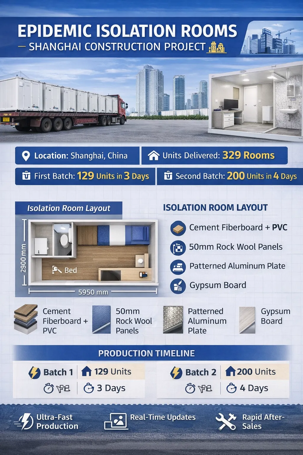 Rapid Delivery of Customized Epidemic Isolation Rooms in Shanghai