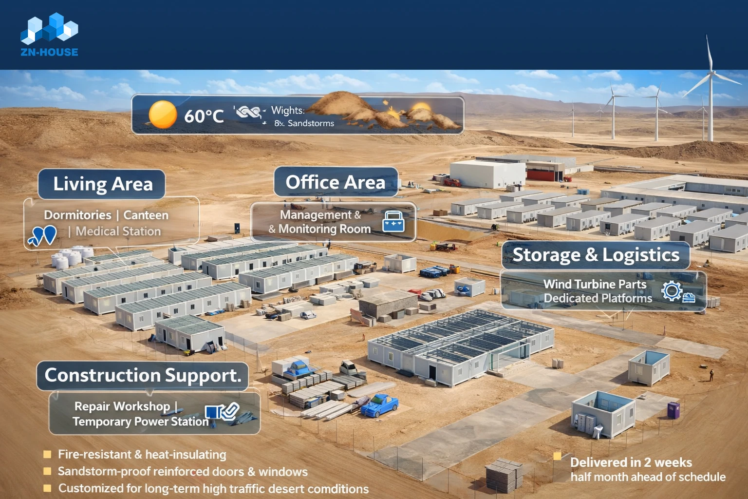 Modular Container Camp Saudi Arabia: Innovative Solutions for NREP’s Largest Onshore Wind Project