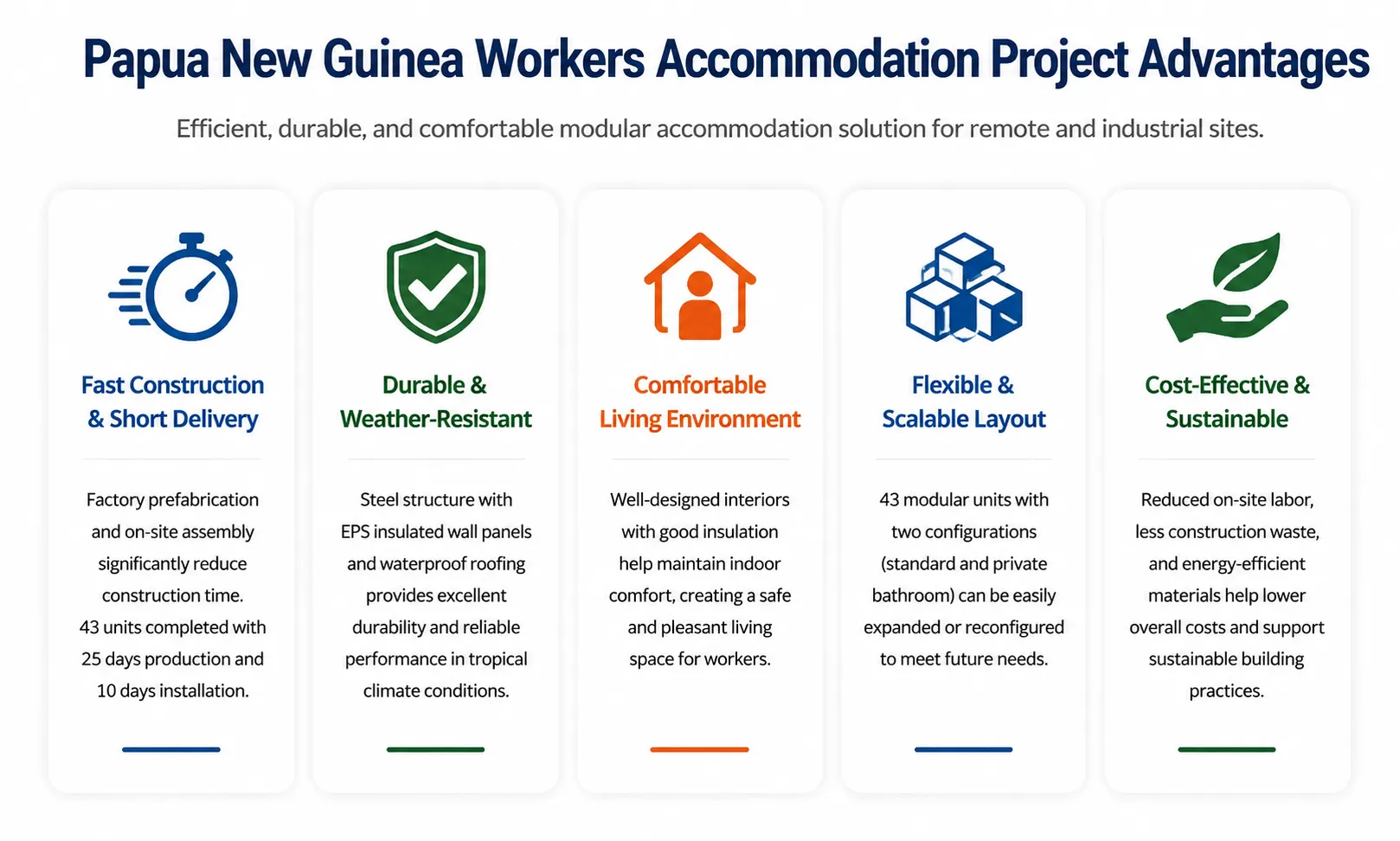 Advantages-PNG Project Advantages-PNG Project